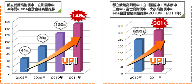 ena合計合格実績推移グラフ