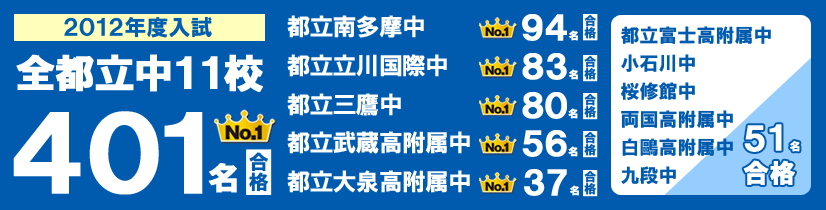 全都立中11校401名合格