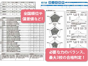 情報満載の成績表