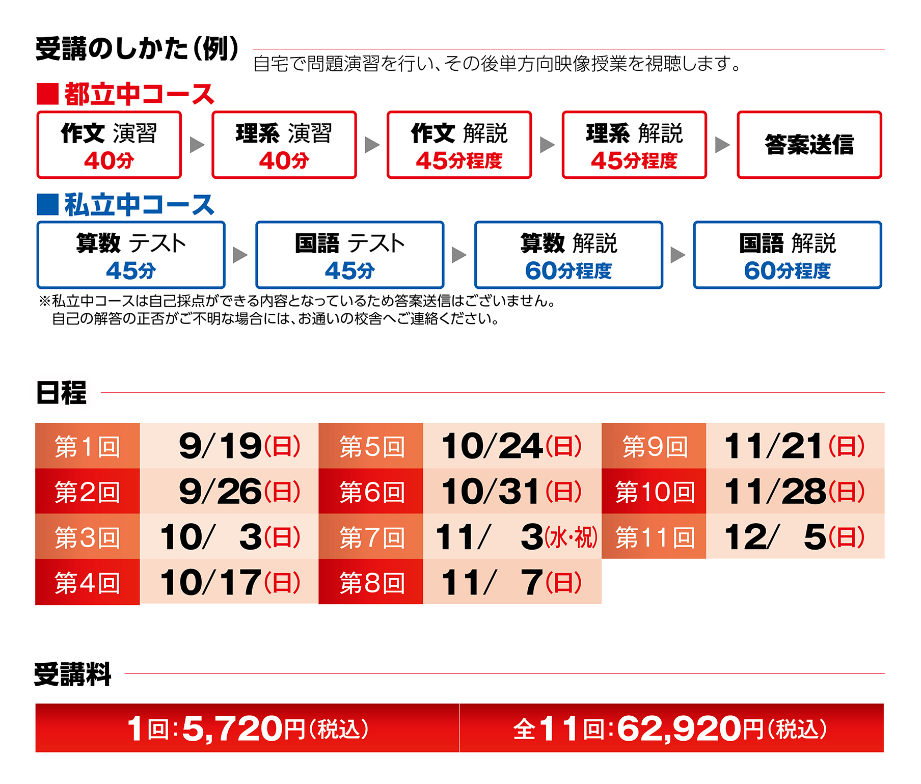 UR84-229 ena 小5/小学5年 都立中コース 日曜特訓 理系・作文 第1~11回/国語の知識 2018 17S2D