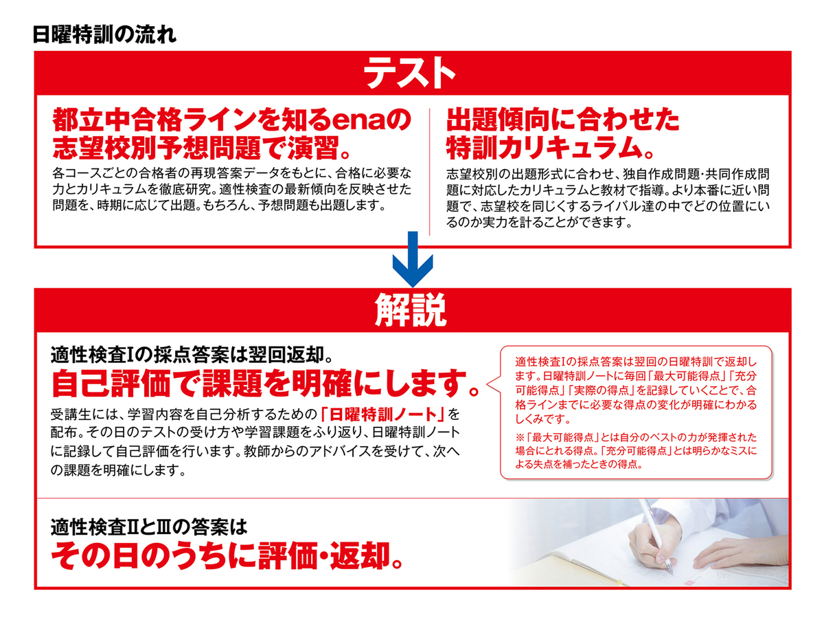 後期小6日曜特訓