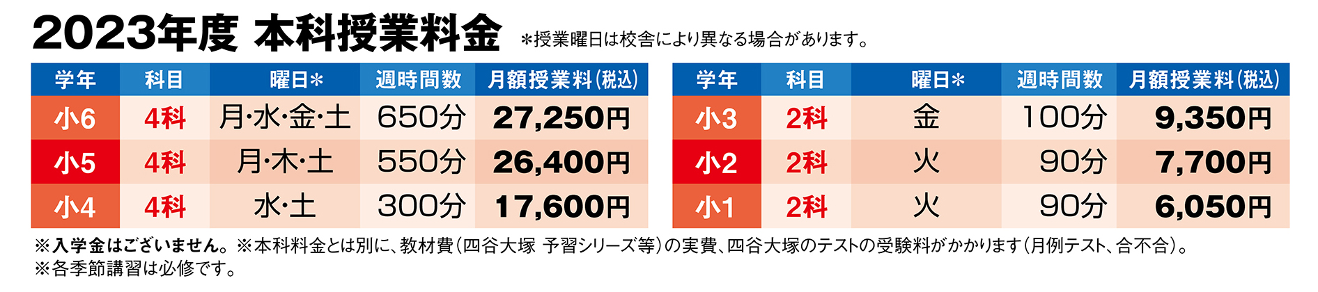 2023年度本科授業料