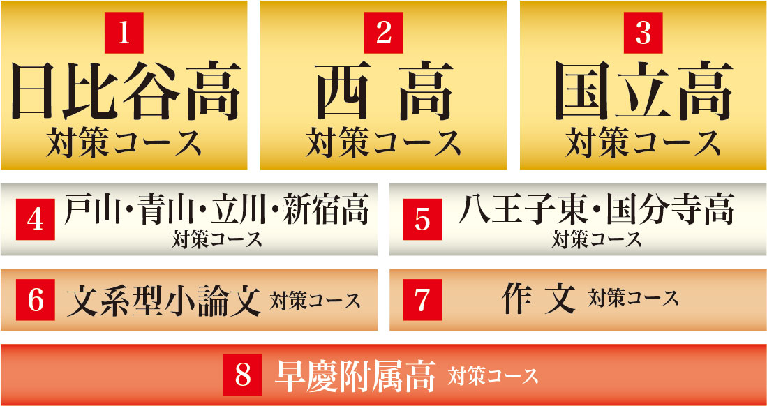 コース