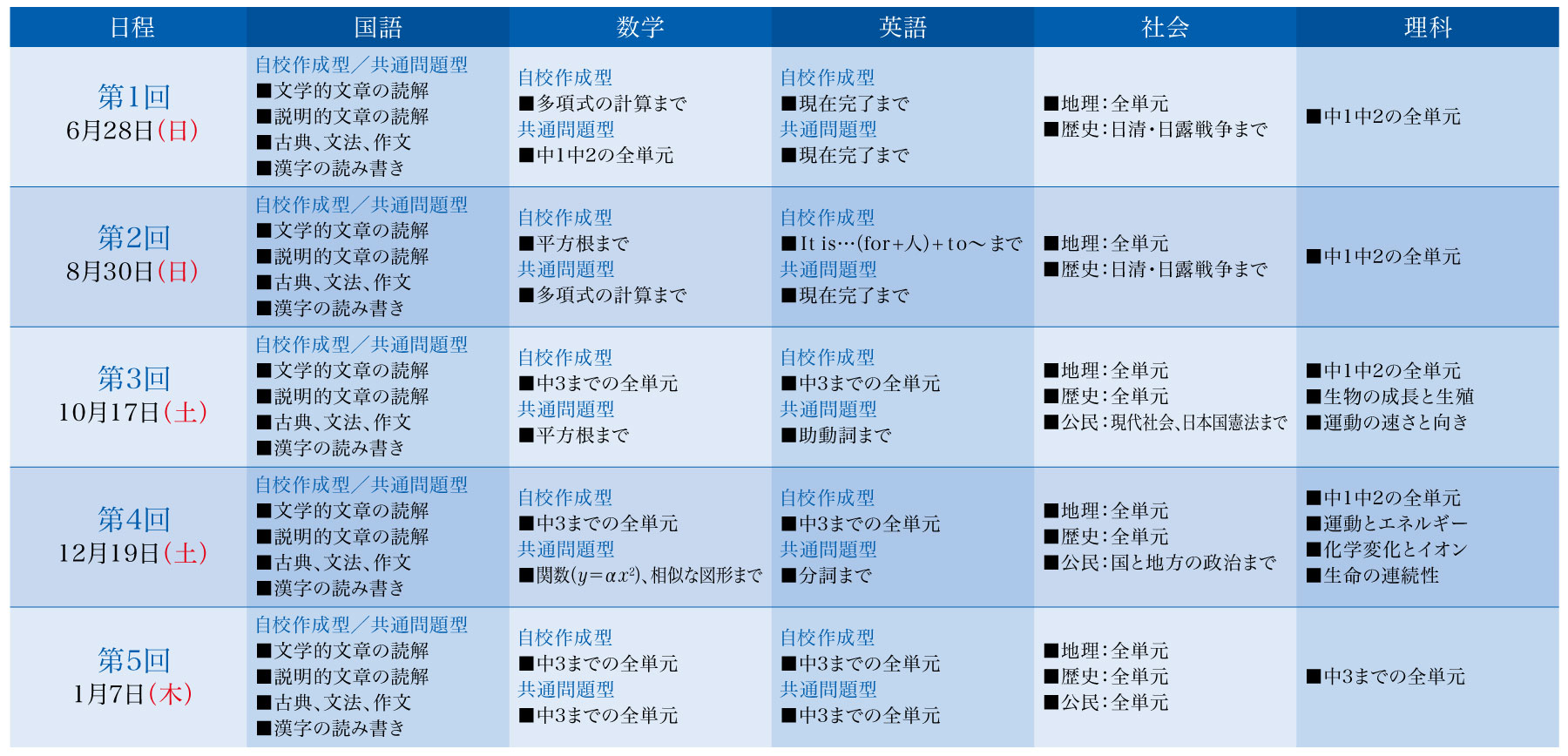 出題範囲