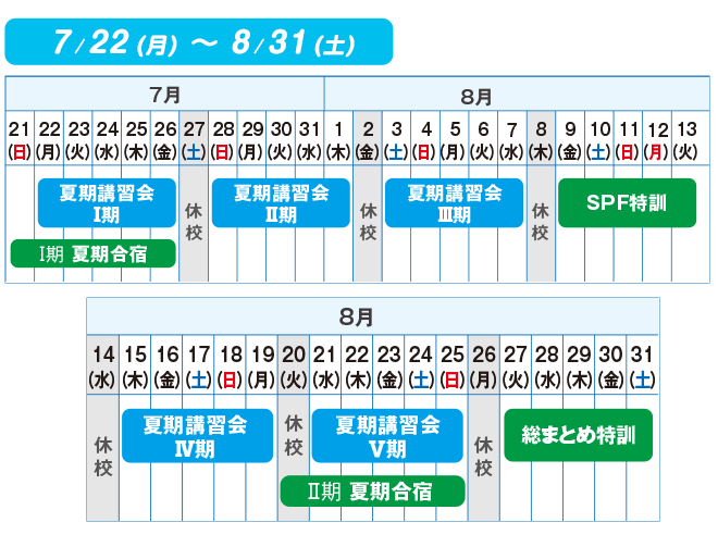 合格への信頼満足度100%